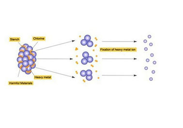 Hydrosana یونی سم زدایی اسپا پا ماشین ماساژور برای دو نفر